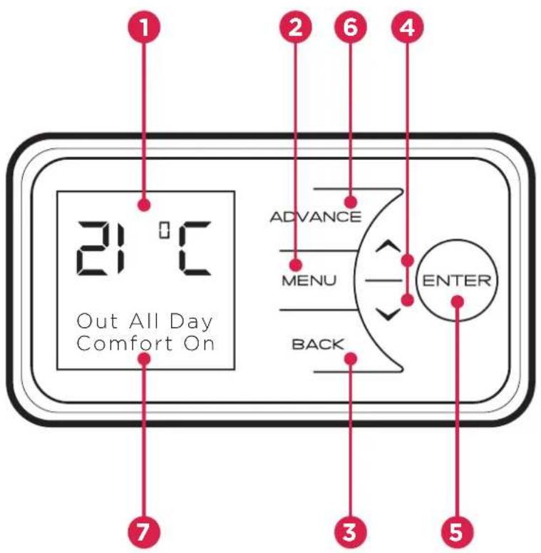 DIMPLEX XLE070 - Operation - 1