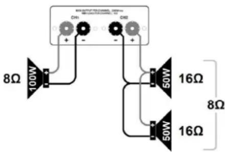 Adastra A4 - Speaker connections - 1