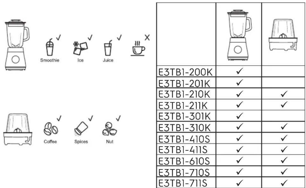 Smoothie Ice Juice Coffee Spices Nut E3TB1-200K E3TB1-201K E3TB1-210K E3TB1-211K E3TB1-301K E3TB1-310K E3TB1-410S E3TB1-411S E3TB1-610S E3TB1-710S E3TB1-711S