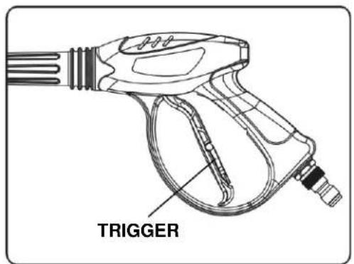 TRIGGER