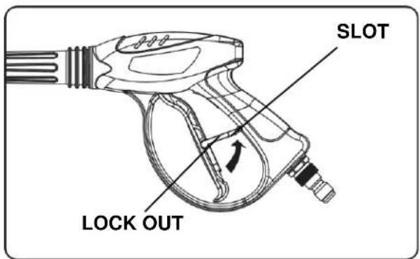 SLOT LOCK OUT