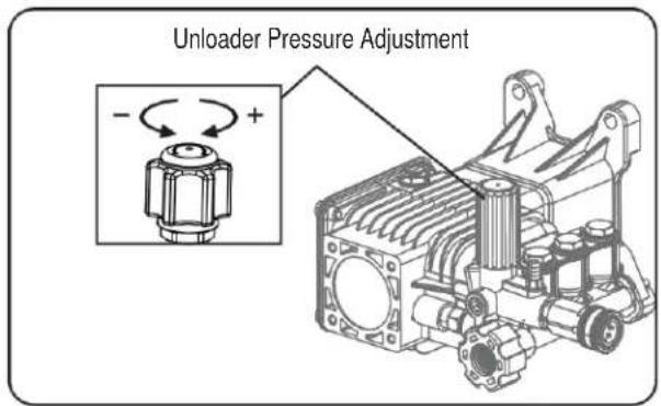 Unloader Pressure Adjustment - +