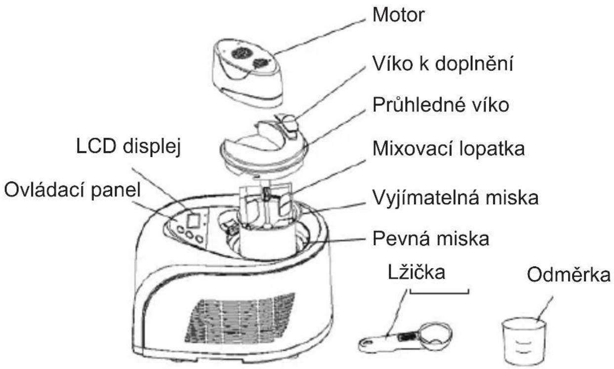 Motor Víko k doplnění Průhledné víko Mixovací lopatka LCD displej Ovládací panel Vyjímatelná miska Pevná miska Lžička Odměrka