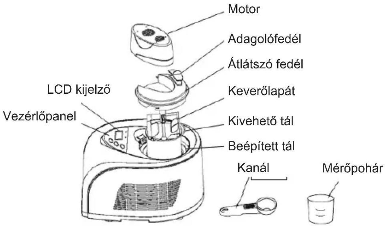 Guzzanti GZ-151 - A készülék részei és funkciói - 1