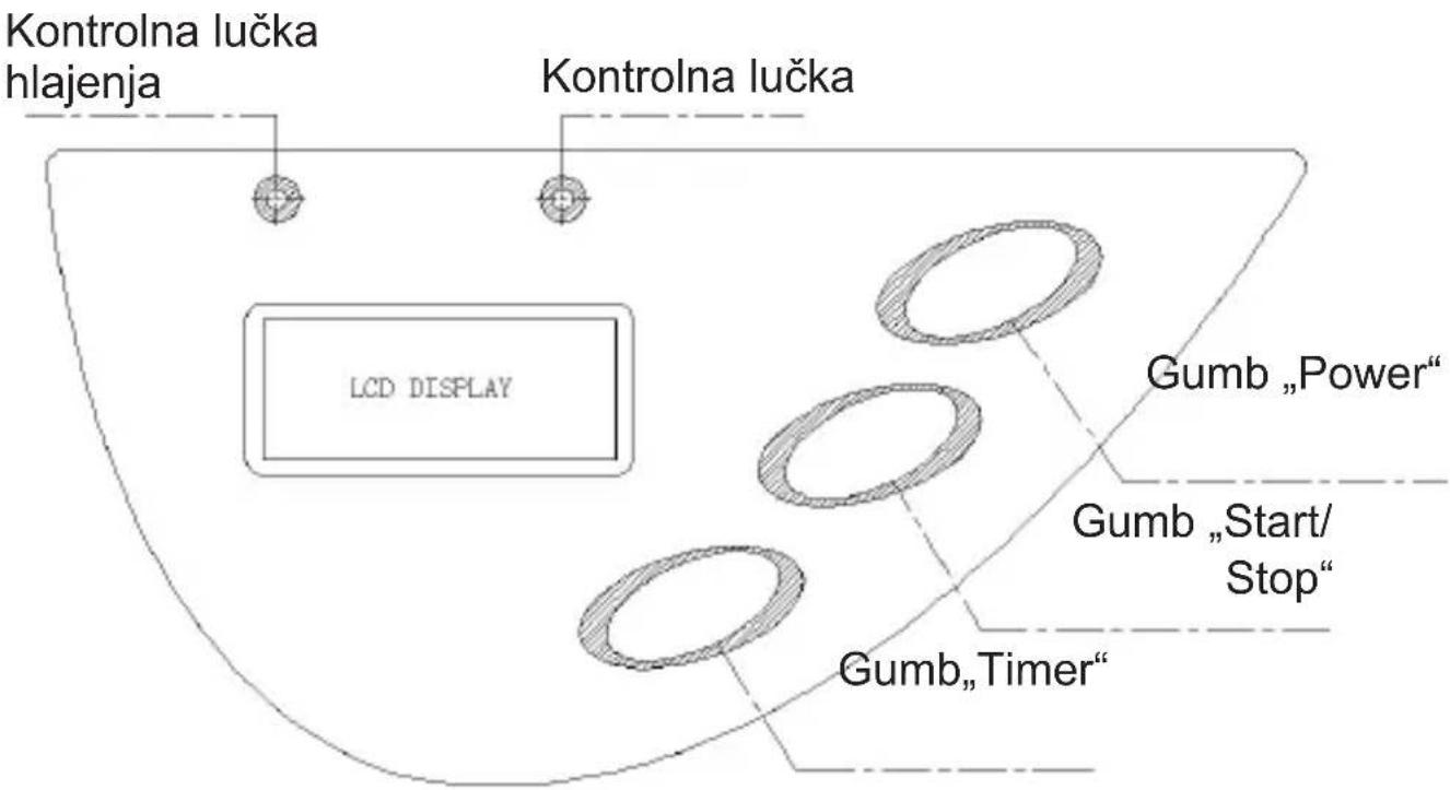 Kontrolna lučka hlajenja Kontrolna lučka LCD DISPLAY Gumb „Power“ Gumb „Start/ Stop“ Gumb „Timer“