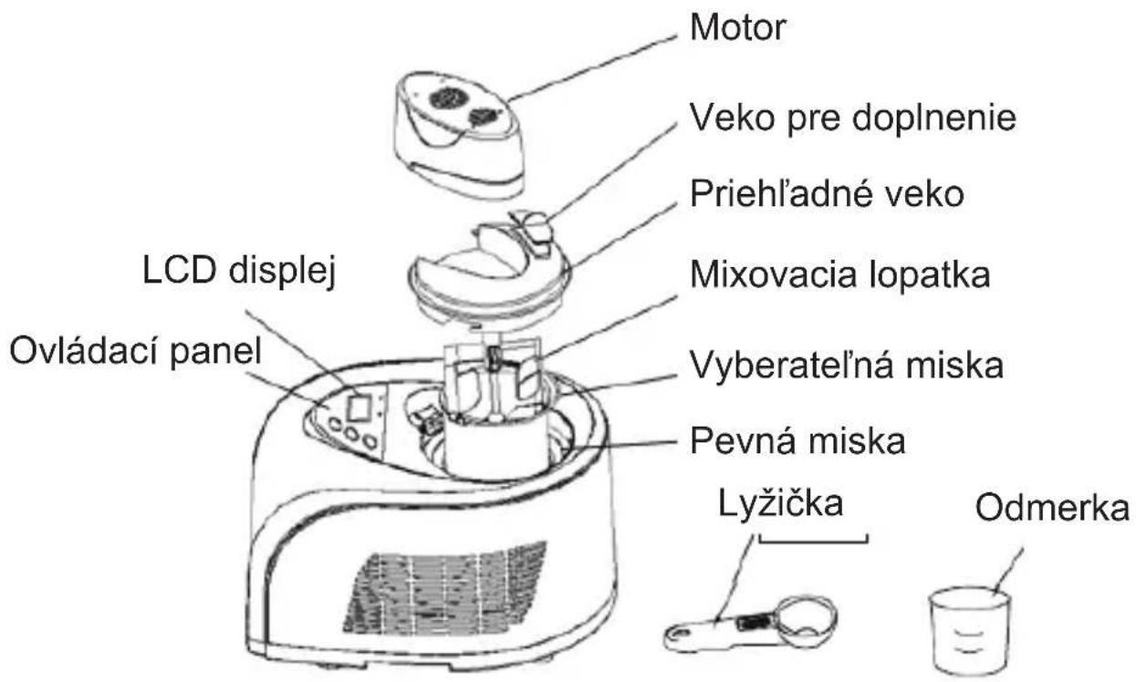 Motor Veko pre doplnenie Priehl'adné veko Mixovacia lopatka LCD displej Ovládací panel Vyberatel'ná miska Pevná miska Lyžička Odmerka