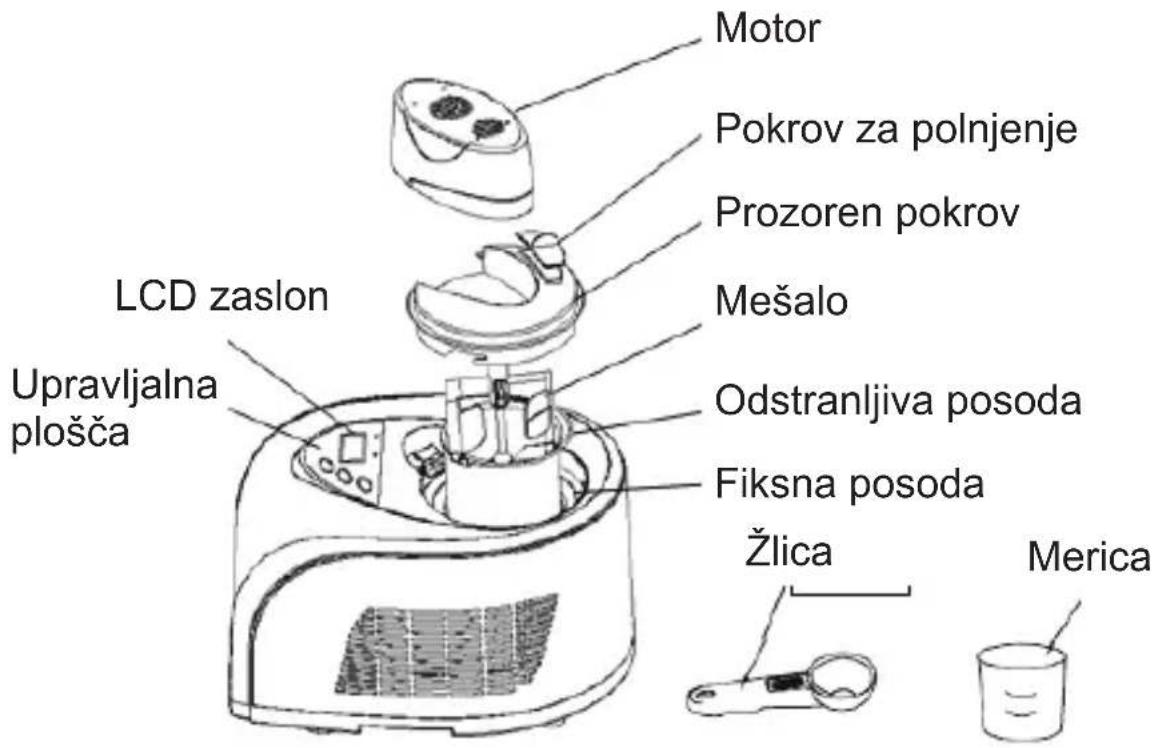 Motor Pokrov za polnjenje Prozoren pokrov Mešalo LCD zaslon Upravljalna plošča Odstranljiva posoda Fiksna posoda Žlica Merica