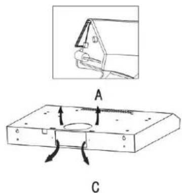 Technical diagram showing a mechanical component with labeled parts A and C, including a close-up view of the top part.