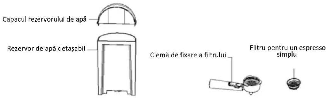 Capacul rezervorului de apă Rezervor de apă detașabil Clemă de fixare a filtrului Filtru pentru un espresso simplu