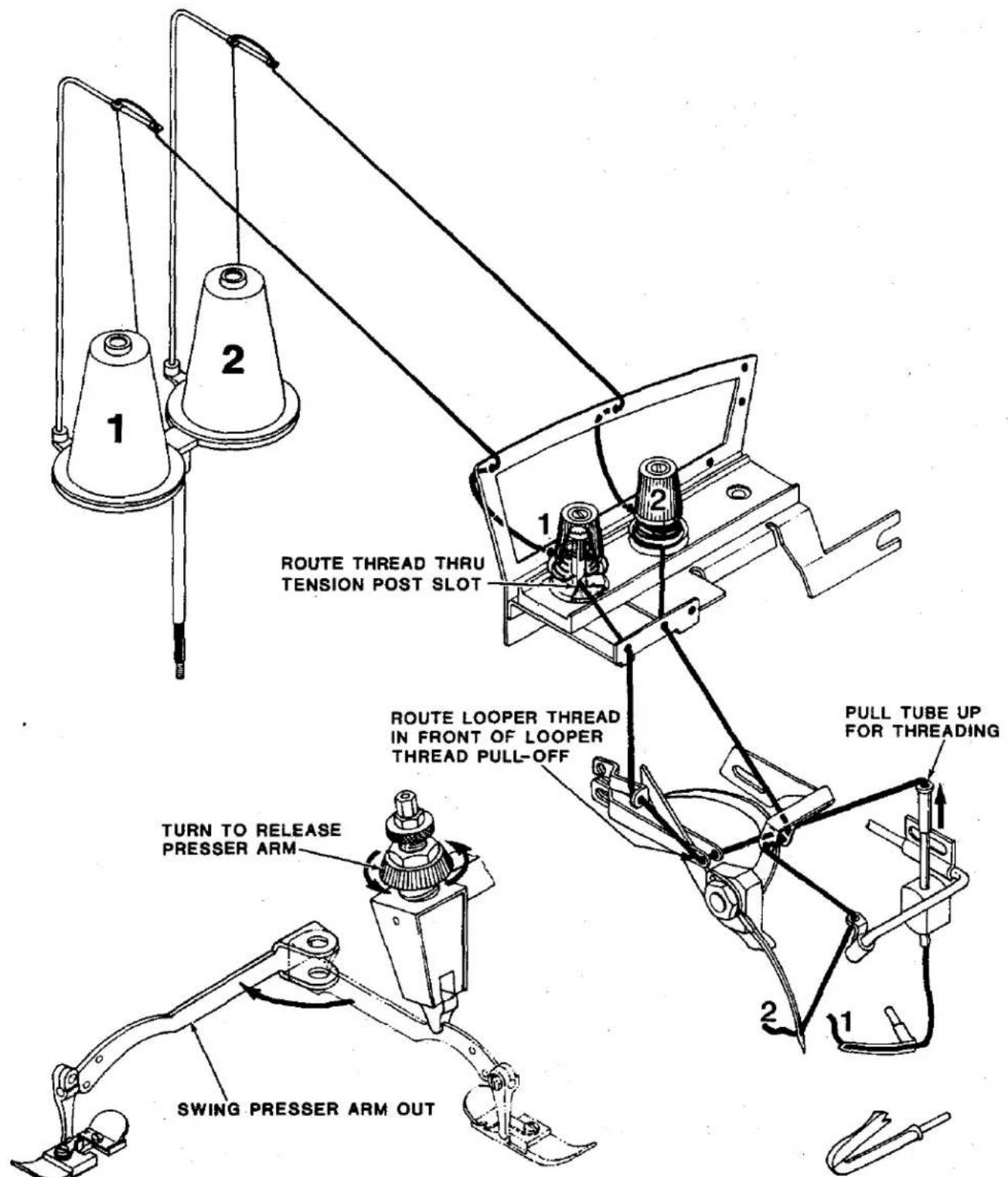 Union Special 39500XRN - THREADING DIAGRAM FOR STYLES 39500 XRN AND CXRN - 1
