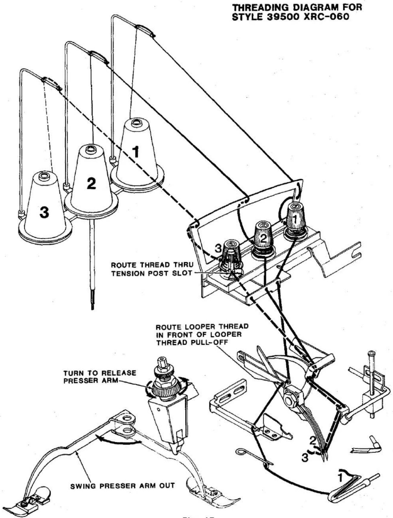Union Special 39500XRN - THREADING DIAGRAM FOR STYLES 39500 XSD AND CXSD - 4
