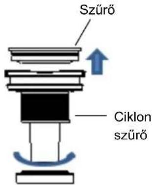 Szürő Ciklon szürő