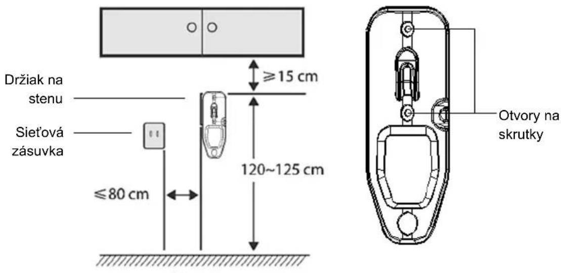 Držiak na stenu Sietová zásuvka ≤80 cm ≥15 cm 120~125 cm Otvory na skrutky