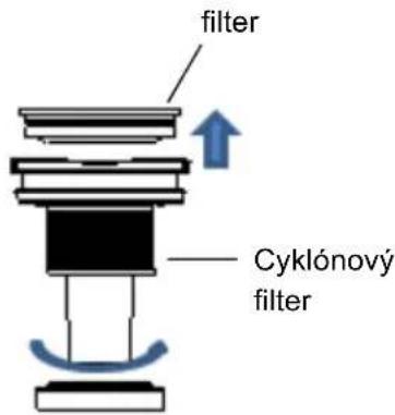 filter Cyklónový filter