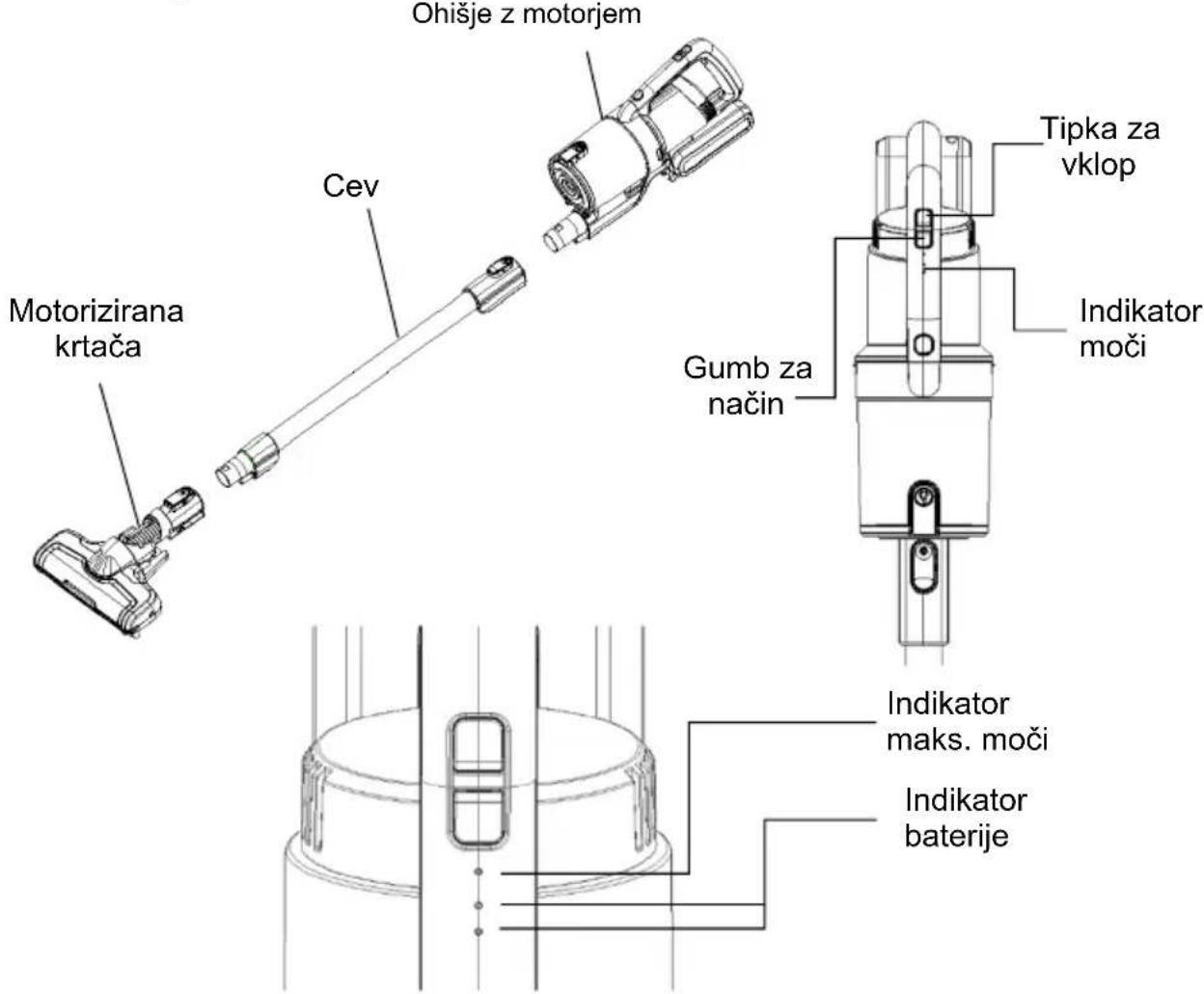 Ohišje z motorjem Cev Motorizirana krtača Tipka za vklop Gumb za način Indikator moči Indikator maks. moči Indikator baterije