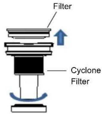 Filter Cyclone Filter