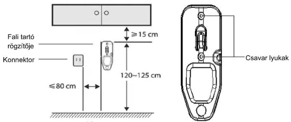 Fali tartó rögzítője Konnektor ≤80 cm ≥15 cm 120~125 cm Csavar lyukak