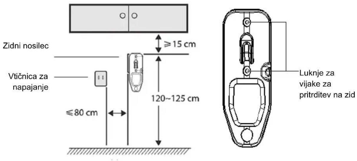 Zidni nosilec Vtičnica za napajanje ≤80 cm ≥15 cm 120~125 cm Luknje za vijake za pritrditev na zid
