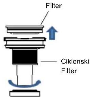 Filter Ciklonski Filter