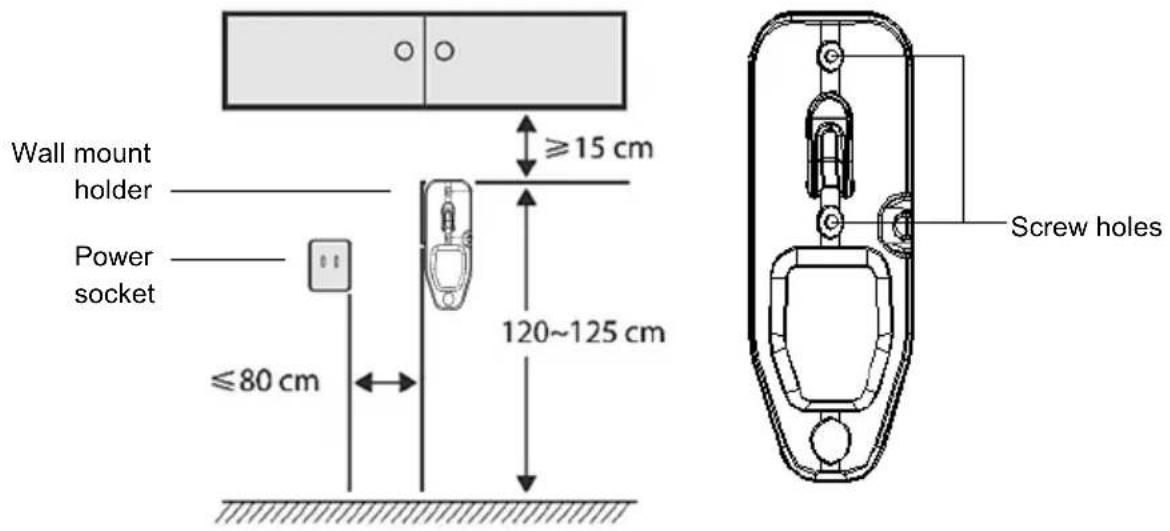 Wall mount holder Power socket ≤80 cm ≥15 cm 120~125 cm Screw holes