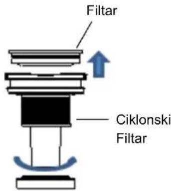 Filtrar Ciklonski Filtrar