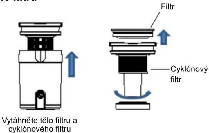 Vytáhněte tělo filtru a cyklónového filtru Filtr Cyklónový filtr