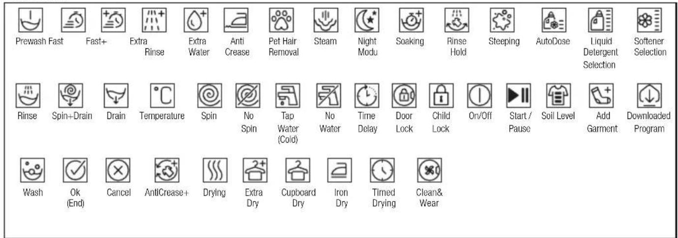 Arçelik 9120 M - Symbols Table - 1