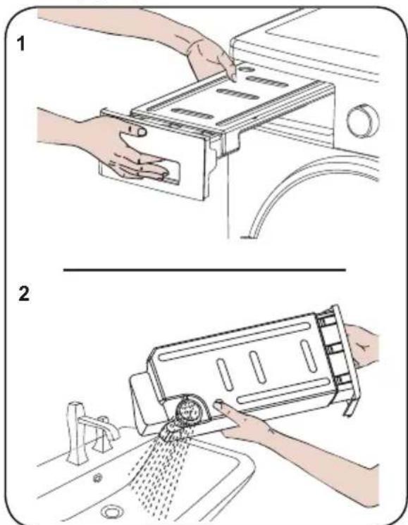 Diagram illustrating two steps of cleaning a kitchen appliance, showing hand positioning and dust removal process.