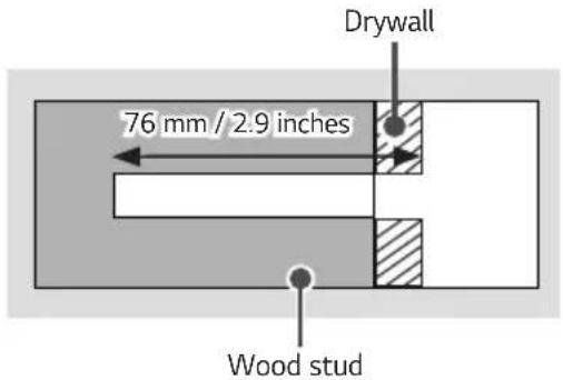 Drywall 76 mm / 2.9 inches Wood stud