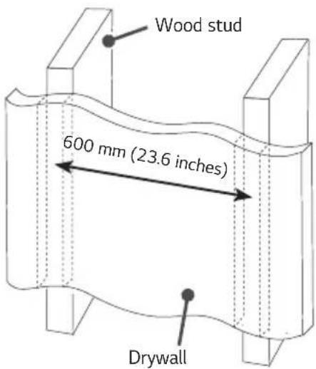 Wood stud 600 mm (23.6 inches) Drywall