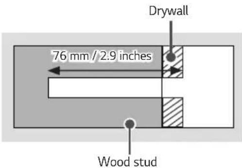 Drywall 76 mm / 2.9 inches Wood stud