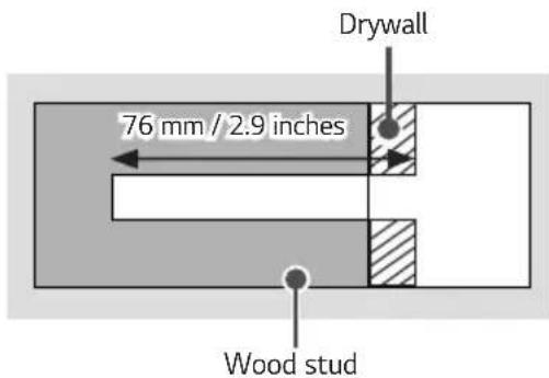 Drywall 76 mm / 2.9 inches Wood stud