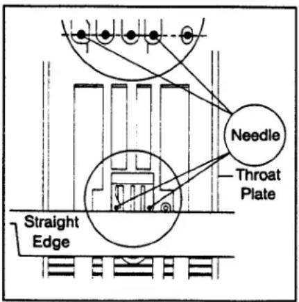 Union Special 36200UAK52 - SETTING THE NEEDLE BAR HEIGHT & ALIGNMENT - 1