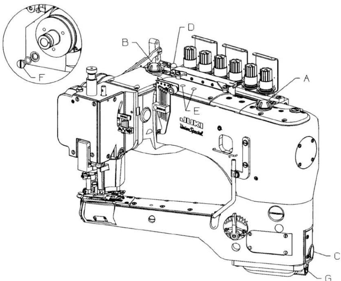 Union Special 36200UAK52 - OILING - 1