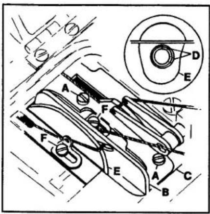 Union Special 36200UAK52 - LOOPER THREAD ADJUSTMENT - 1