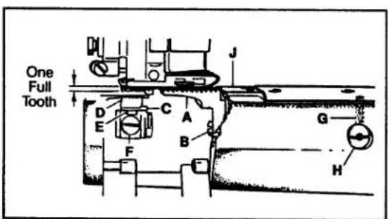Union Special 36200UAK52 - SETTING THE FEED DOGS - 1