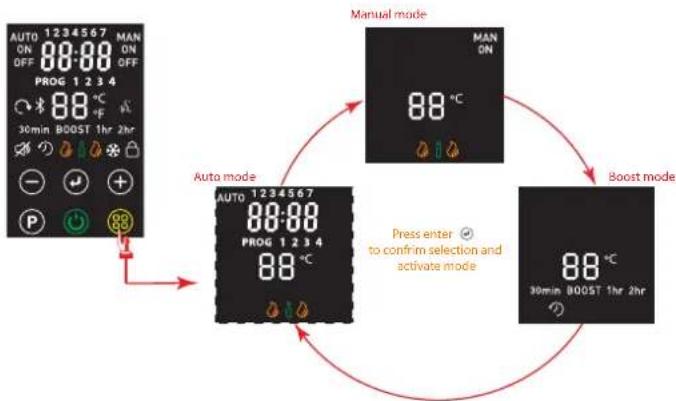 DIMPLEX ML3BTA - ACTIVE MODE SELECTION - 1