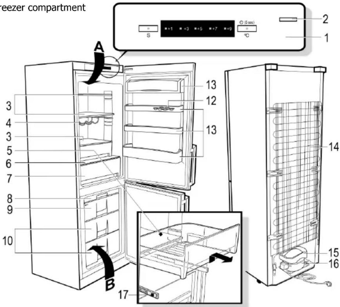 Snaigė Fresh INN RF57SG-P5CB2F0 - DESCRIPTION OF THE APPLIANCE, BASIC PARTS (Fig. 1) - 2