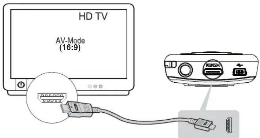 HD TV AV-Mode (16:9)