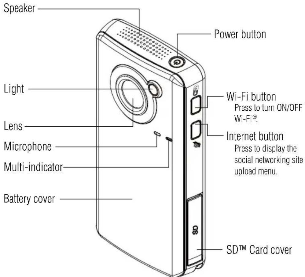 Speaker Power button Light Wi-Fi button Press to turn ON/OFF Wi-Fi®. Lens Internet button Press to display the social networking site upload menu. Microphone Multi-indicator Battery cover SD™ Card cover