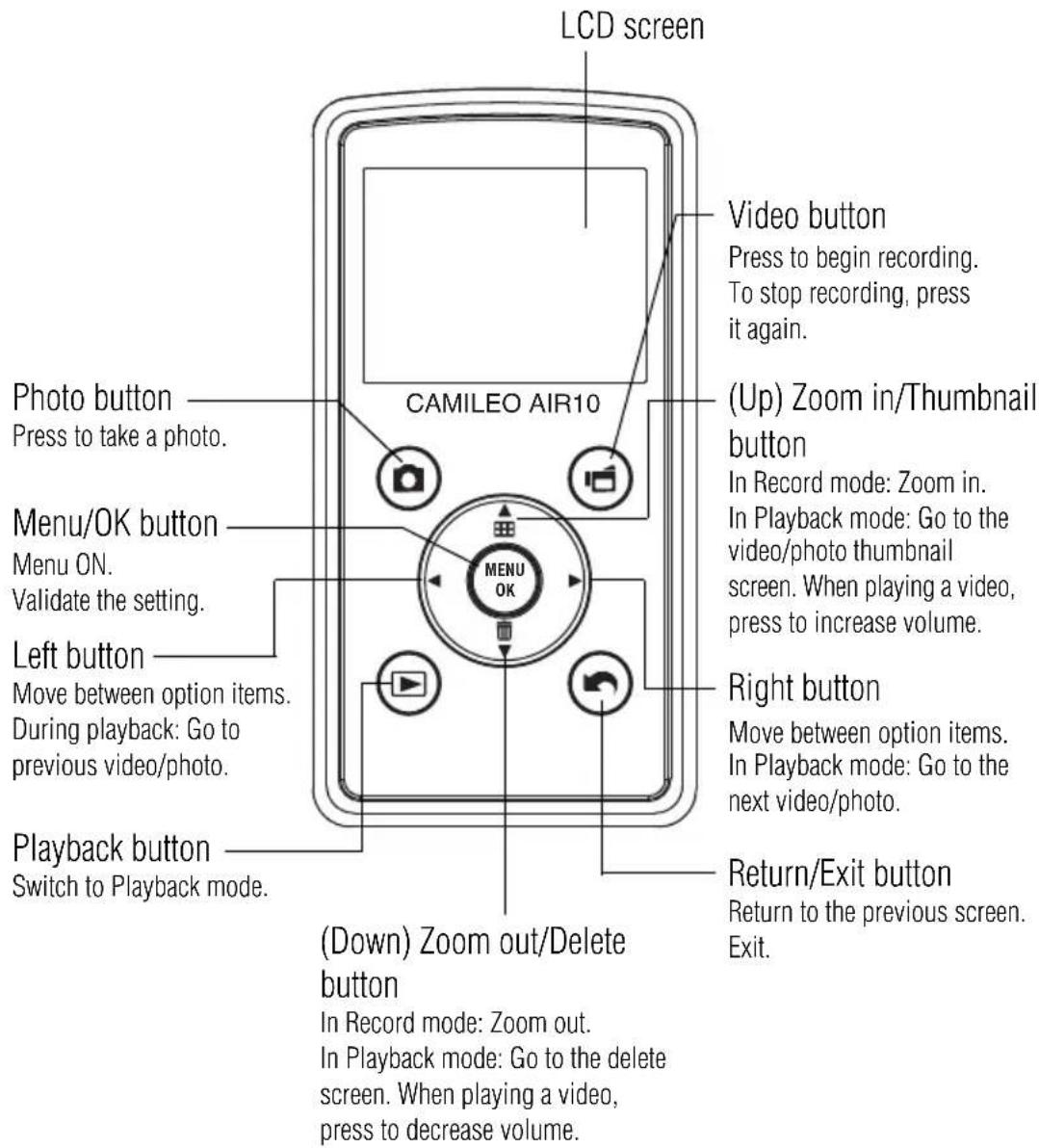 LCD screen Photo button Press to take a photo. Menu/OK button Menu ON. Validate the setting. Left button Move between option items. During playback: Go to previous video/photo. Playback button Switch to Playback mode. CAMILEO AIR10 MENU OK Video button Press to begin recording. To stop recording, press it again. (Up) Zoom in/Thumbnail button In Record mode: Zoom in. In Playback mode: Go to the video/photo thumbnail screen. When playing a video, press to increase volume. Right button Move between option items. In Playback mode: Go to the next video/photo. Return/Exit button Return to the previous screen. Exit. (Down) Zoom out/Delete button In Record mode: Zoom out. In Playback mode: Go to the delete screen. When playing a video, press to decrease volume.