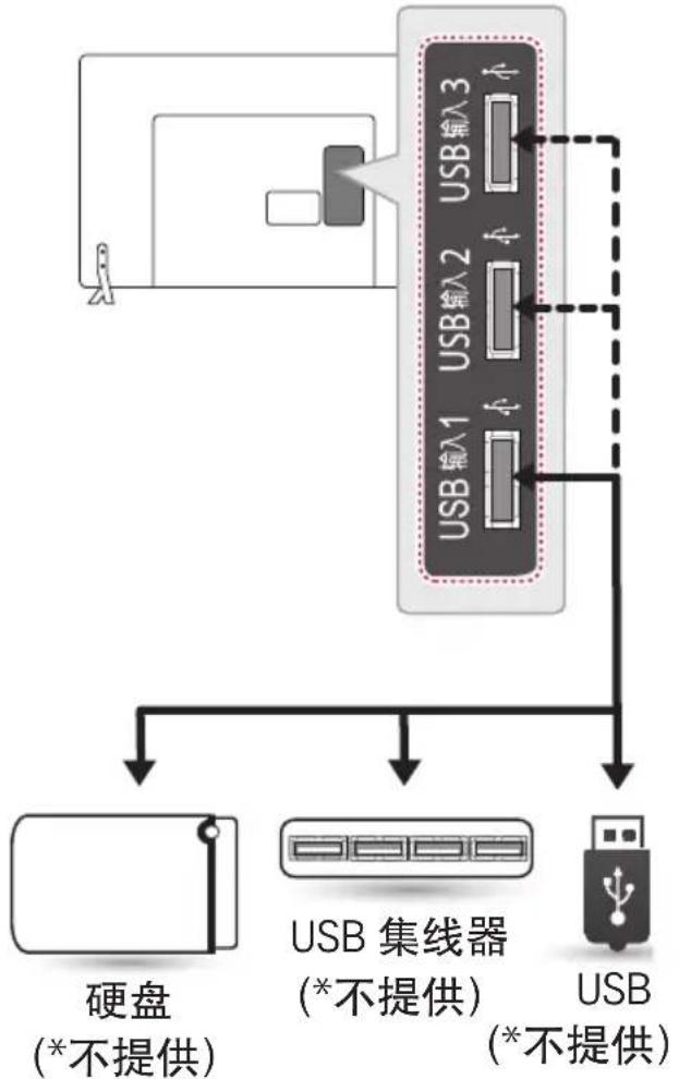 LG 70LY390C - USB 连接 - 1