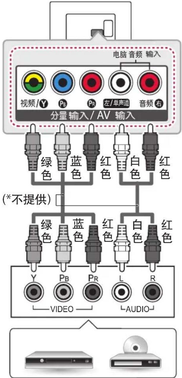 电脑 音频 输入 视频/Y PB PR 左/单声道 音频 右 分量 输入 / AV 输入 绿色 蓝色 红色 白色 红色 (*不提供) 绿色 蓝色 红色 白色 红色 Y PB PR L R VIDEO AUDIO