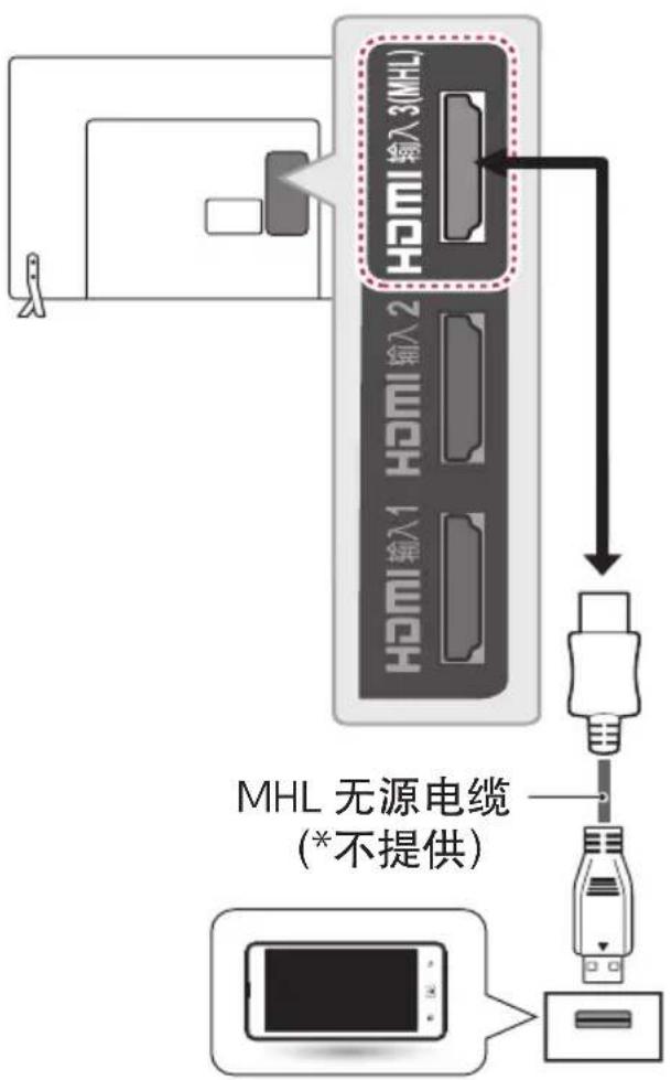 HDMI输入1 HMI输入2 HDMI输入3(MHL) MHL 无源电缆 (*不提供)