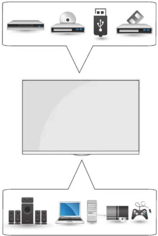 LG 70LY390C - 连接概述 - 1