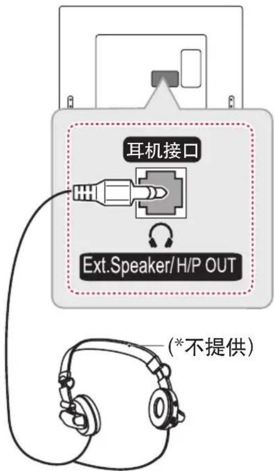 耳机接口 Ext.Speaker/H/P OUT (*不提供)