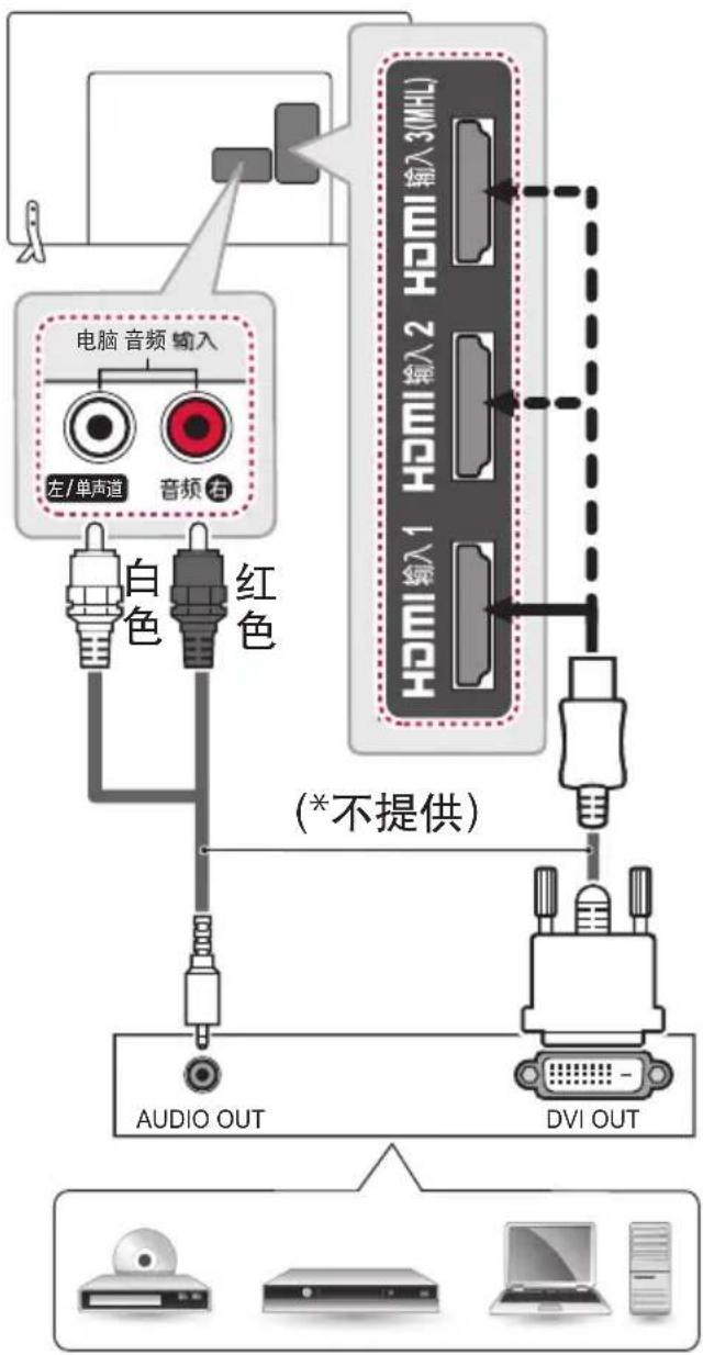 LG 70LY390C - DVI 至 HDMI 连接 - 1