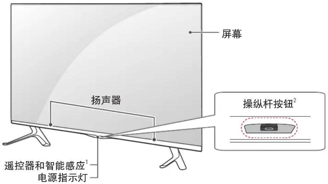 屏幕 扬声器 操纵杆按钮² 遥控器和智能感应¹ 电源指示灯