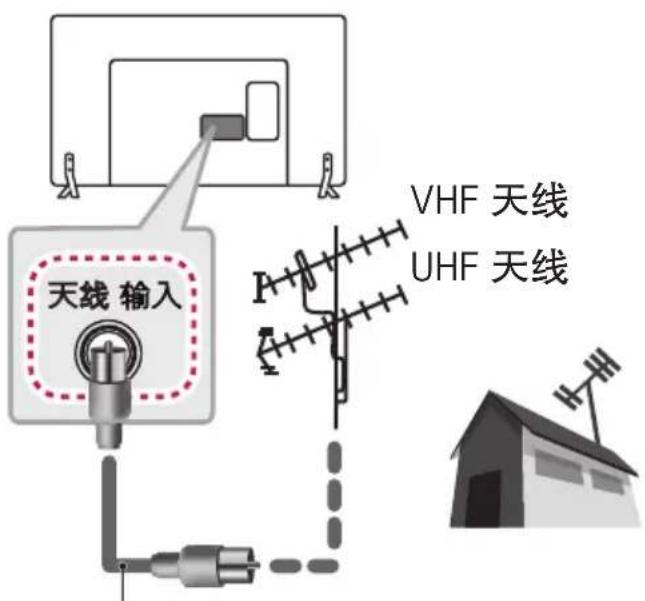 天线 输入 VHF 天线 UHF 天线