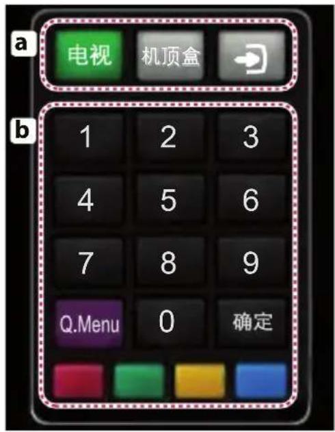 a 电视 机顶盒 b 1 2 3 4 5 6 7 8 9 Q.Menu 0 确定